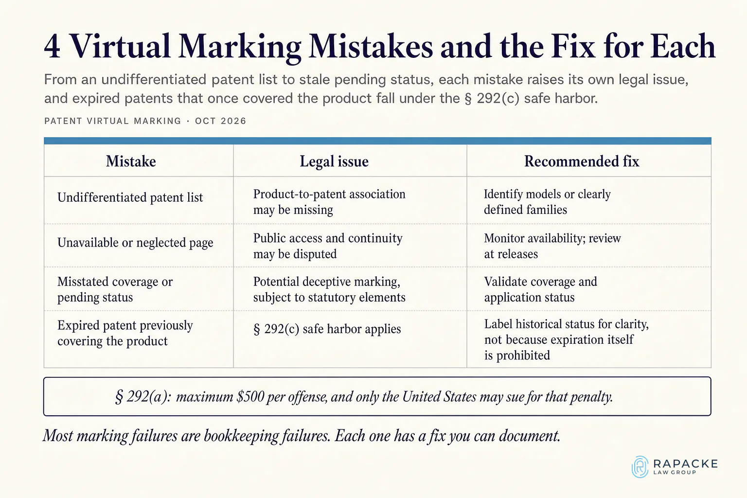 4 Virtual Marking Mistakes and the Fix for Each