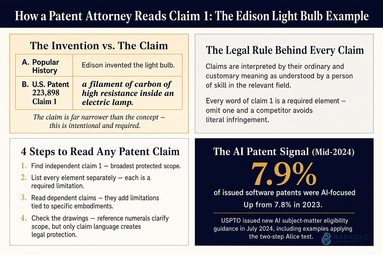 How a Patent Attorney Reads Claim 1: The Edison Light Bulb Example
