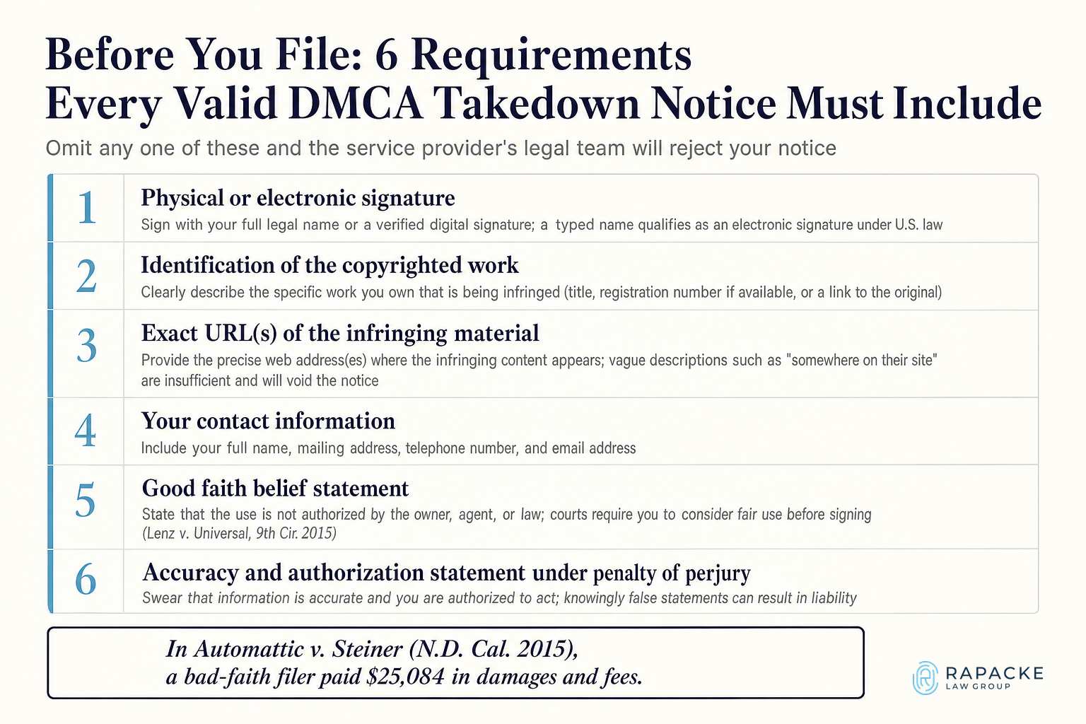 Before You File: 6 Requirements Every Valid DMCA Takedown Notice Must Include