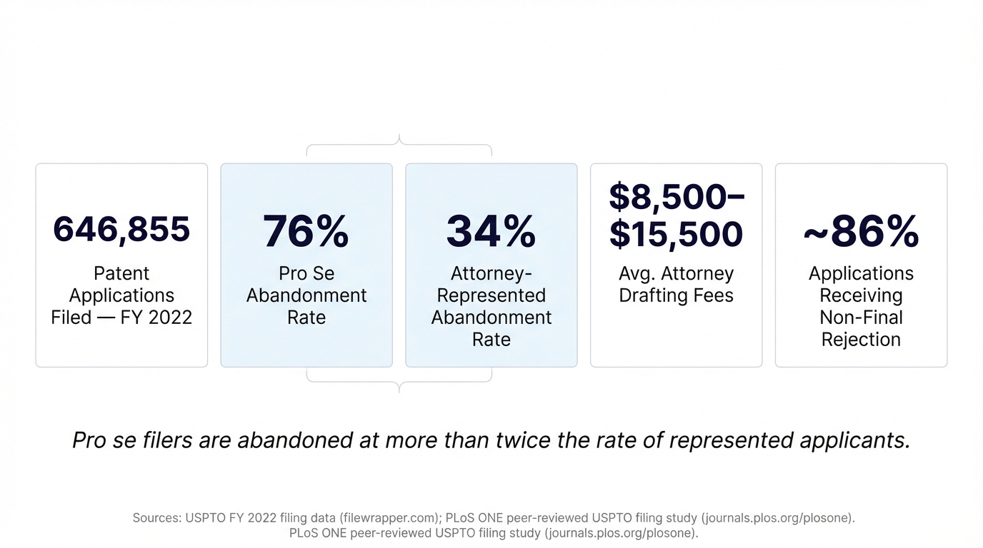 U.S. Patent Filing Reality: 4 Numbers Every Inventor Must Know