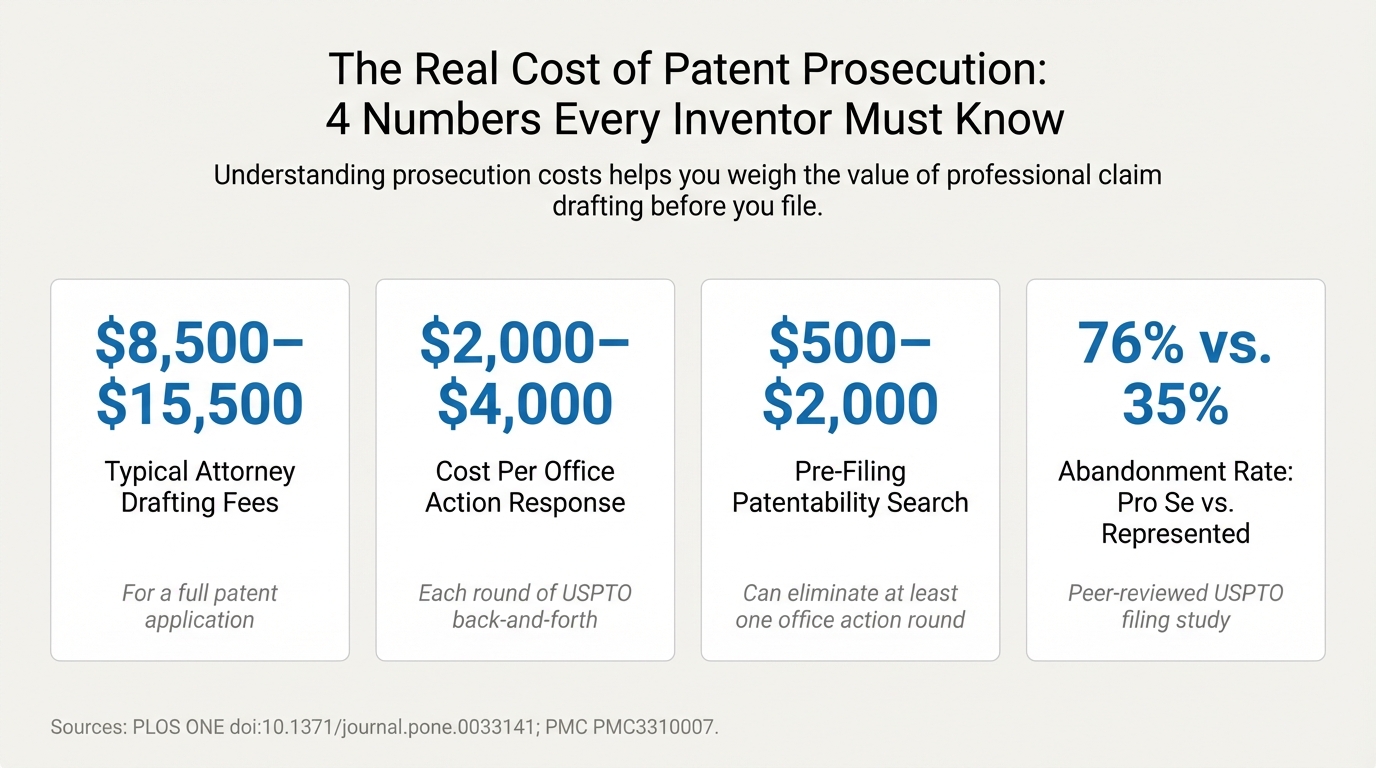 The Real Cost of Patent Prosecution: 4 Numbers Every Inventor Must Know