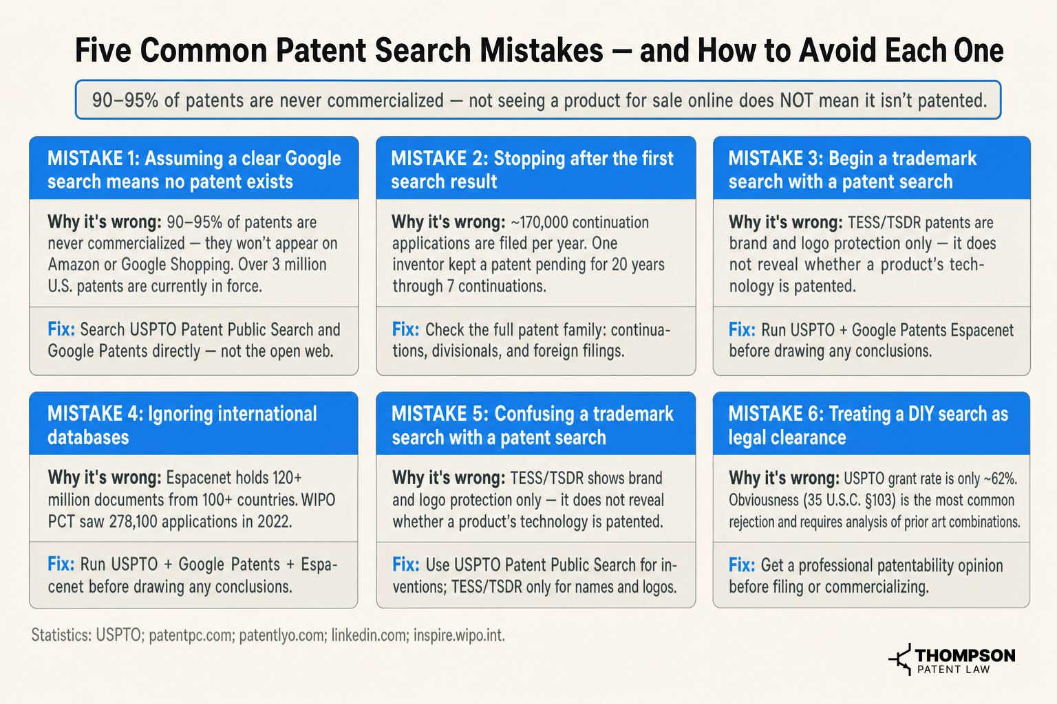 5 Common Patent Search Mistakes — and How to Avoid Each One