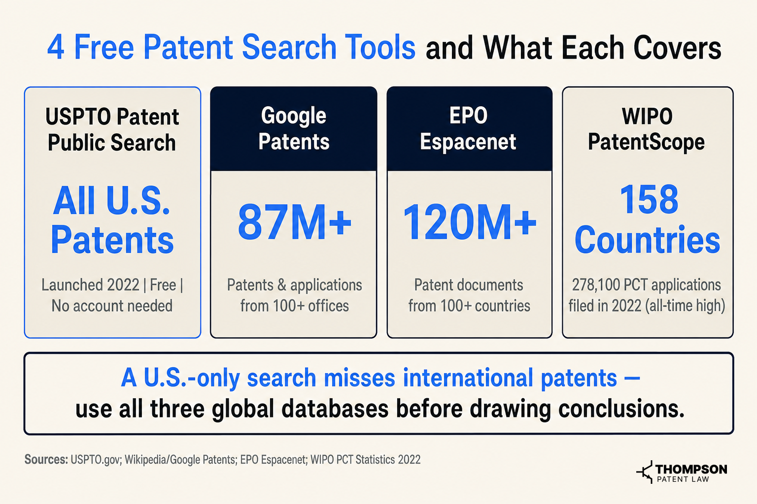 4 Free Patent Search Tools and What Each Covers