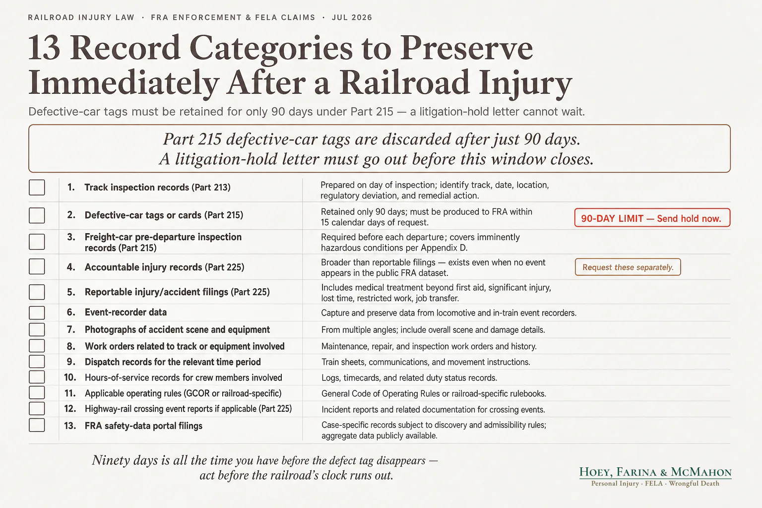 13 Record Categories to Preserve Immediately After a Railroad Injury