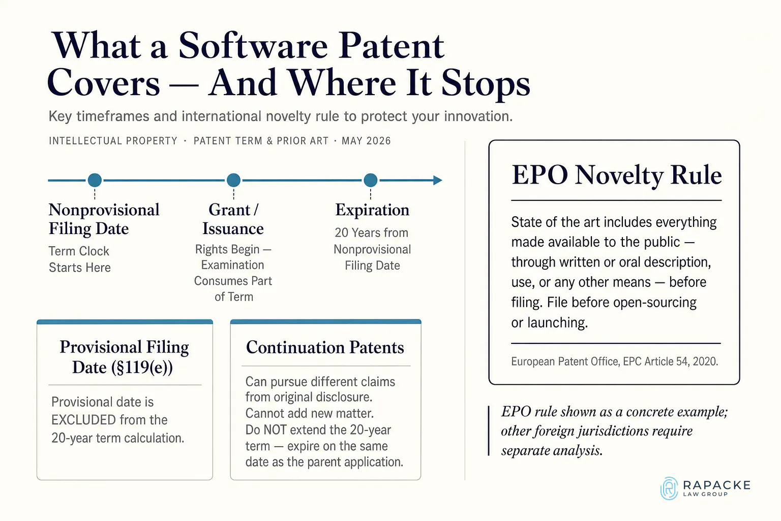 What a Software Patent Covers — And Where It Stops