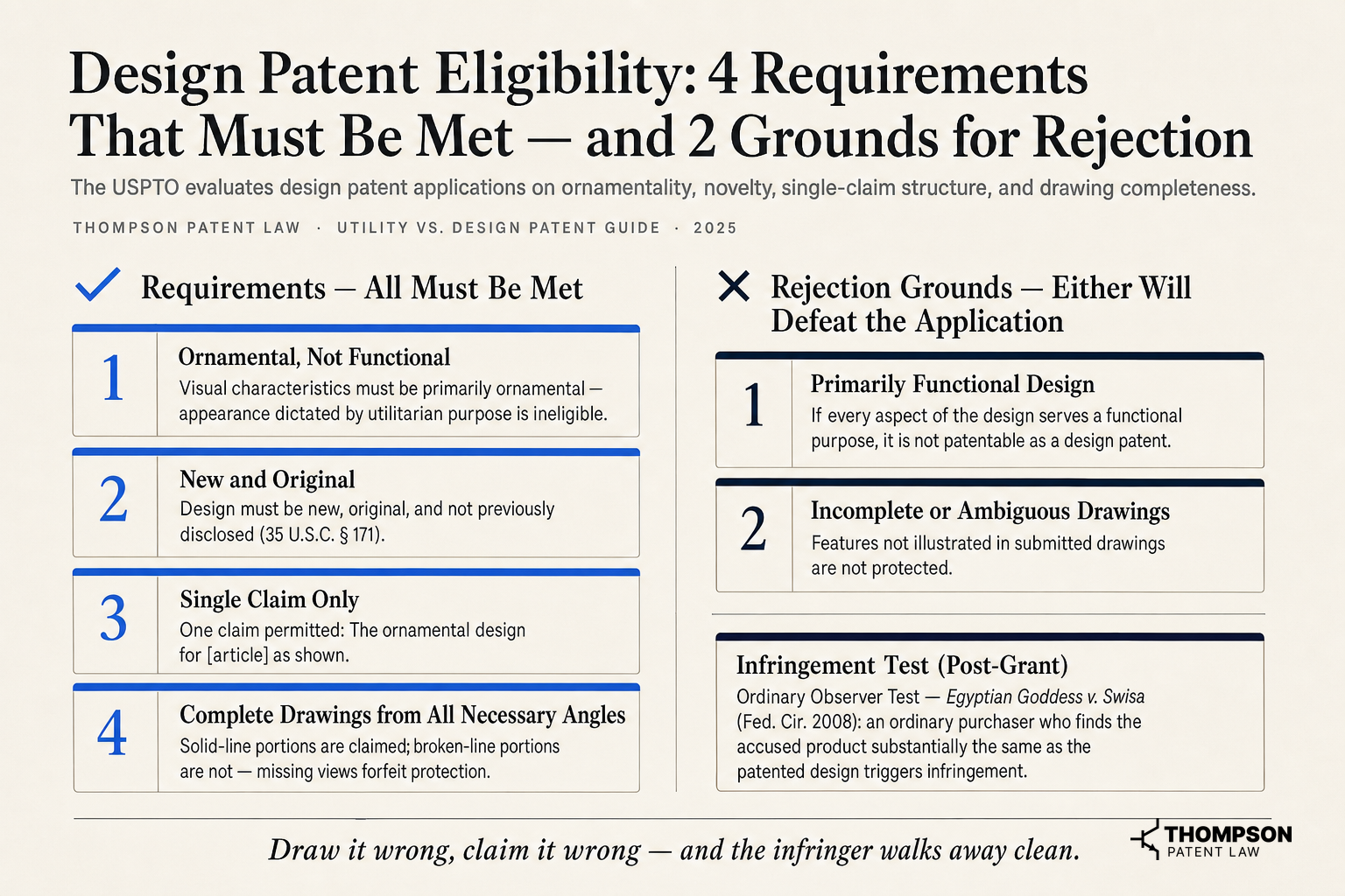 Design Patent Eligibility: 4 Requirements That Must Be Met — and 2 Grounds for Rejection