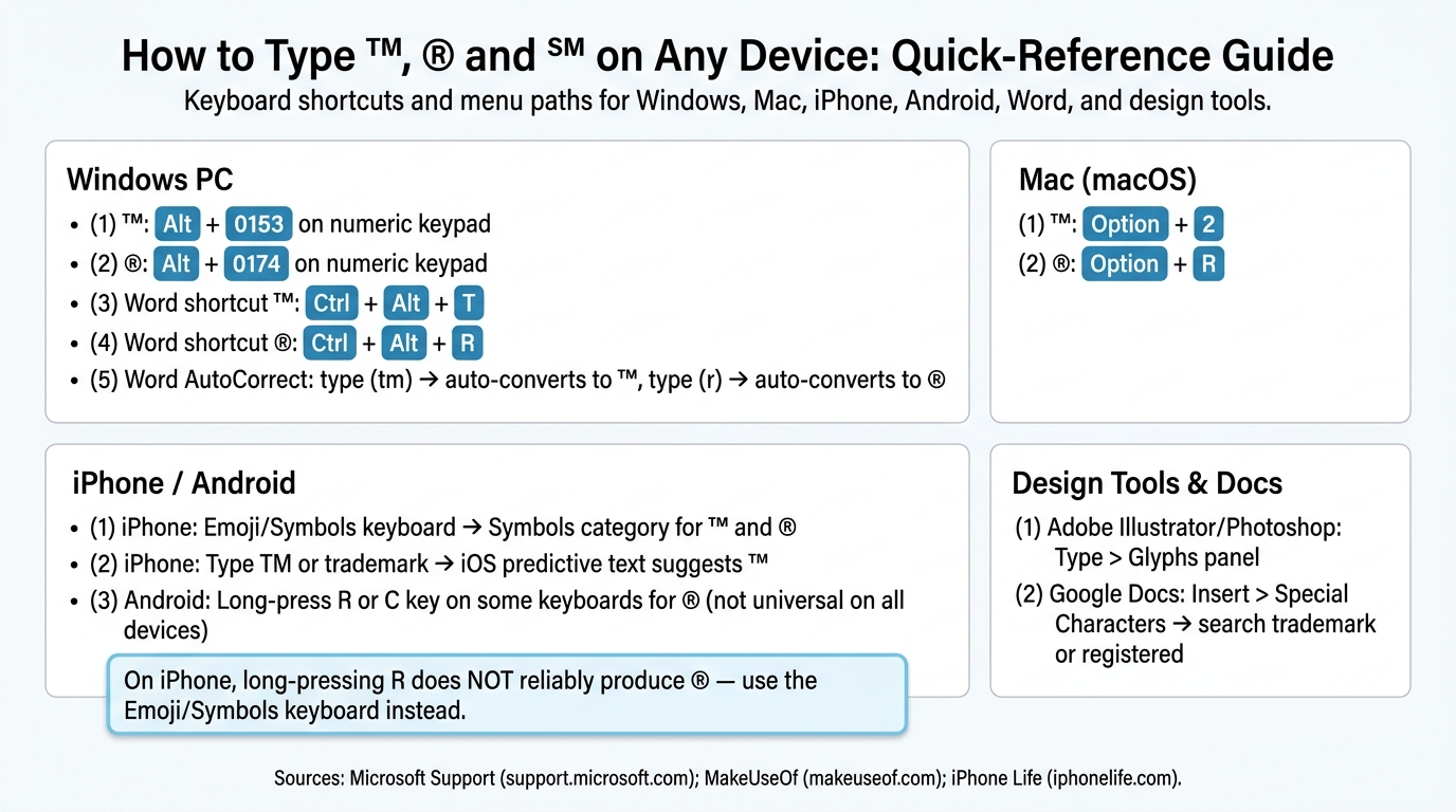 How to Type ™, ® and ℠ on Any Device: Quick-Reference Guide