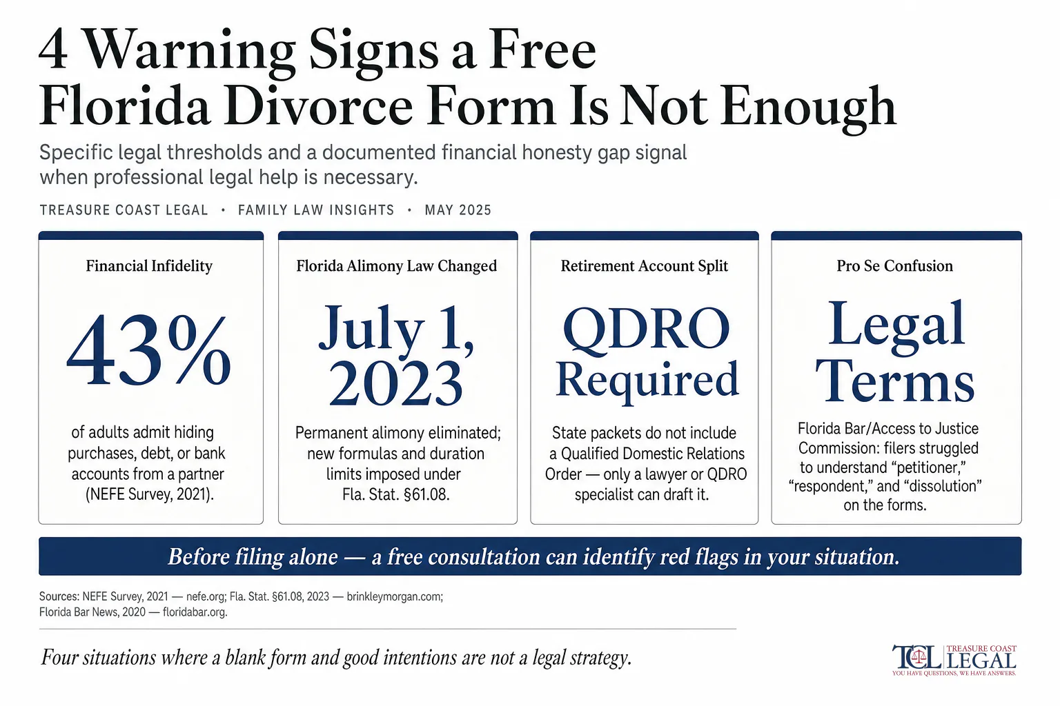 4 Warning Signs a Free Florida Divorce Form Is Not Enough