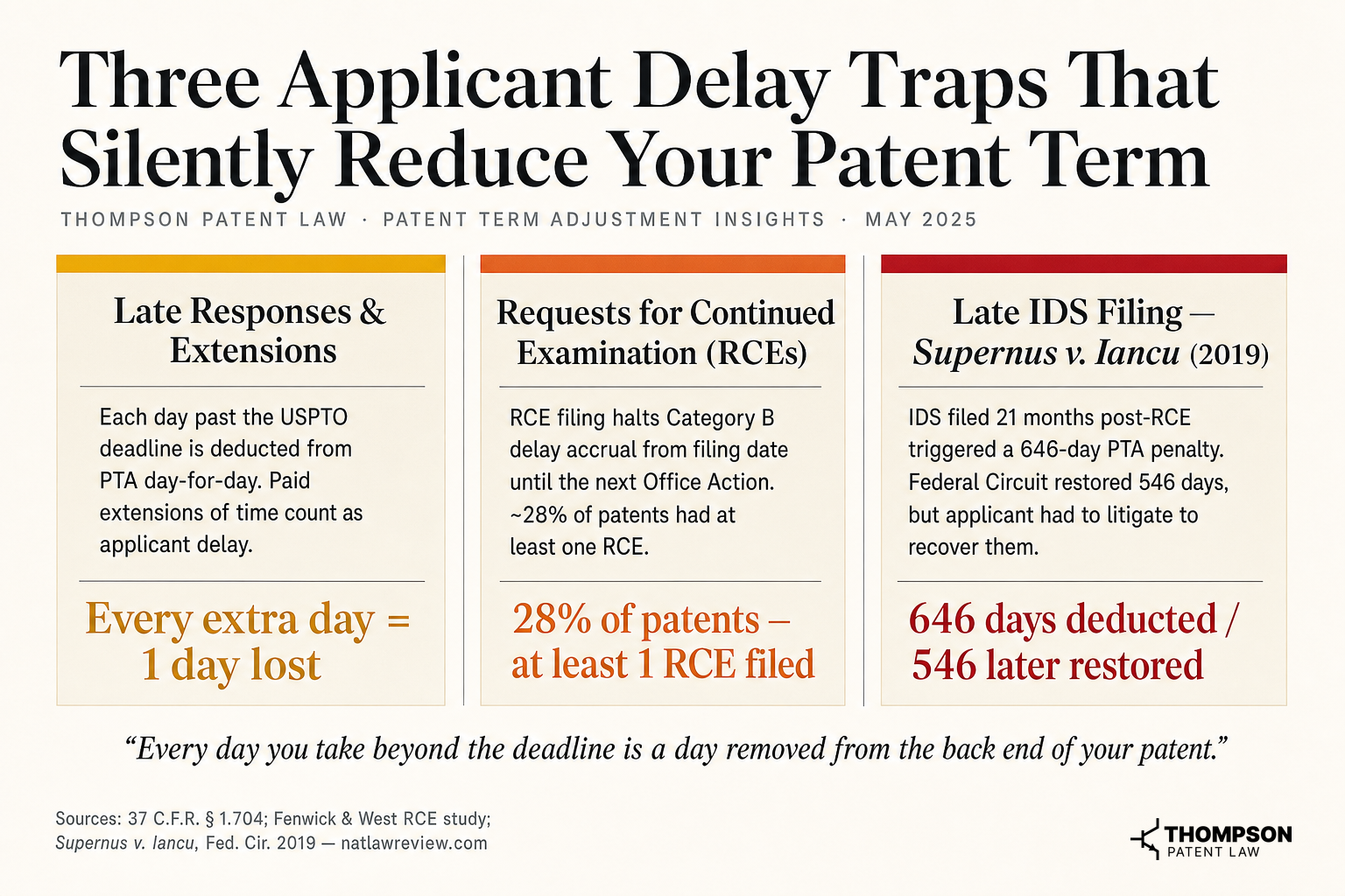 What Reduces Your PTA: Three Applicant Delay Traps and Their Real Costs