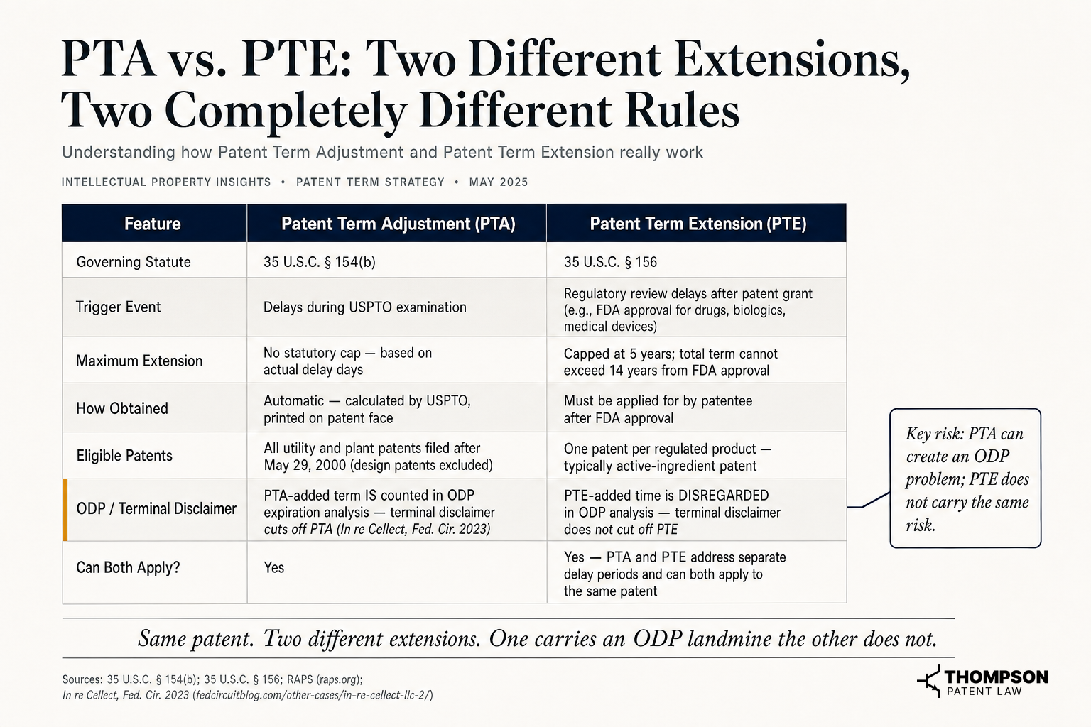 PTA vs. PTE: Two Different Extensions, Two Completely Different Rules