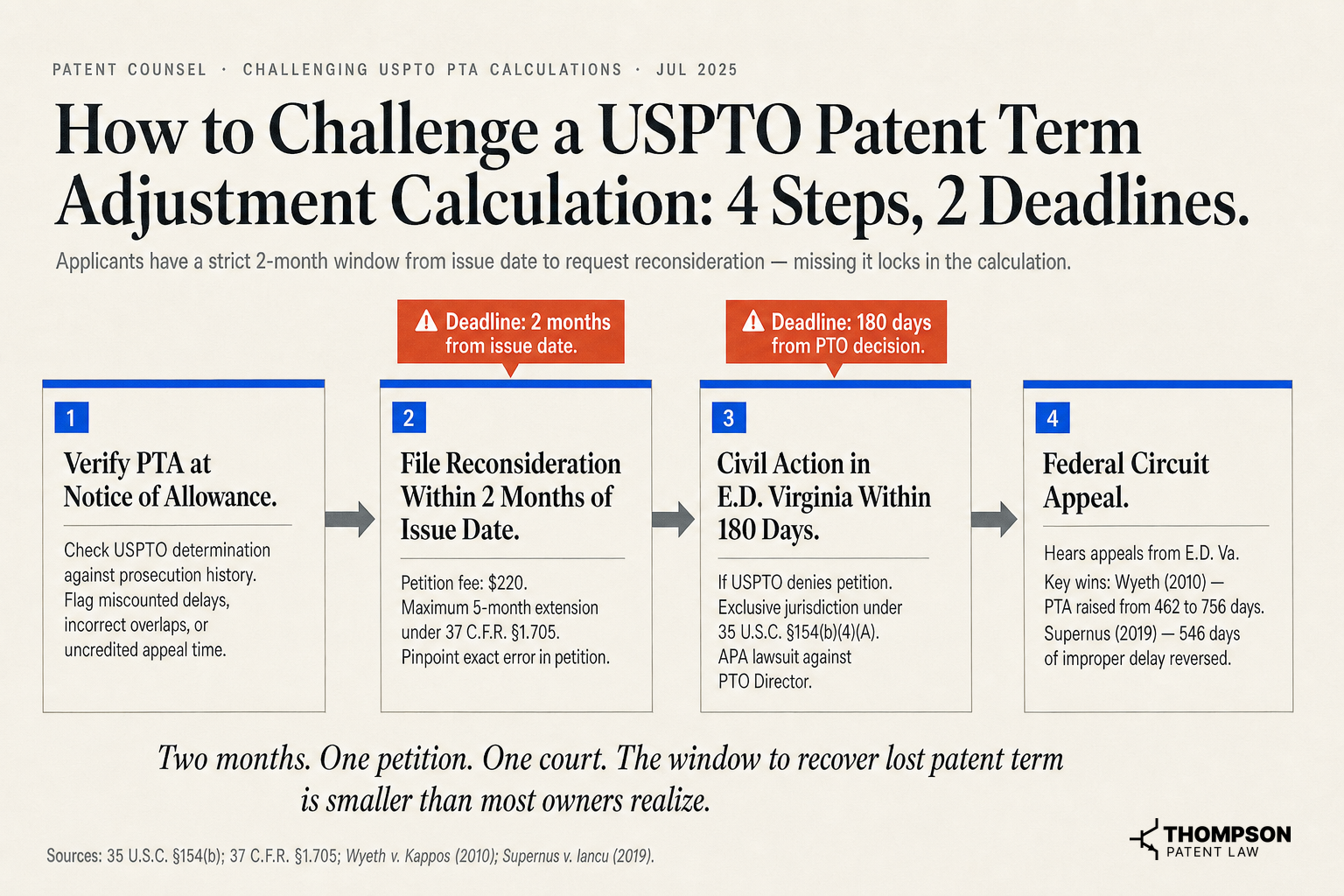 How to Challenge a USPTO Patent Term Adjustment Calculation: 4 Steps, 2 Deadlines