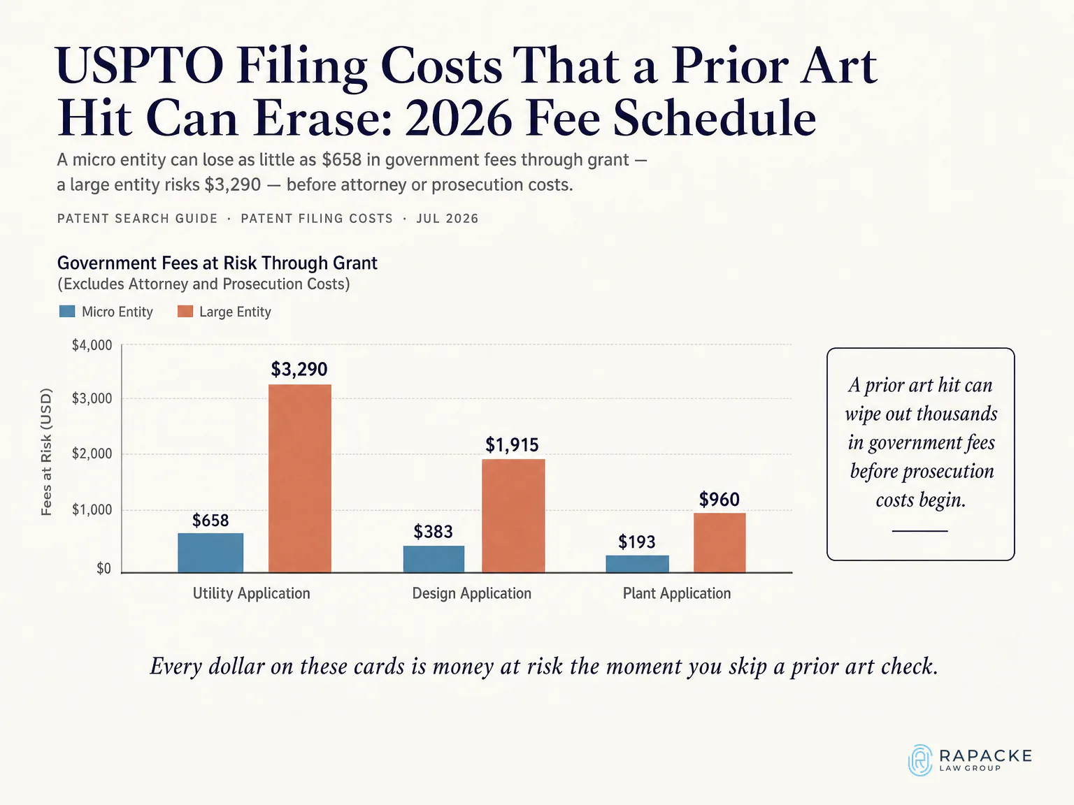 USPTO Filing Costs That a Prior Art Hit Can Erase: 2026 Fee Schedule
