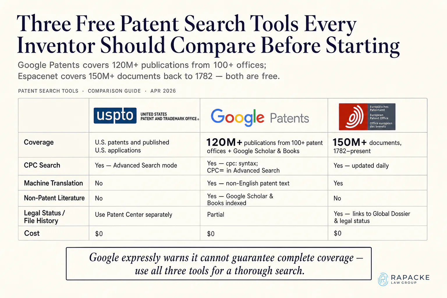 Three Free Patent Search Tools Every Inventor Should Compare Before Starting