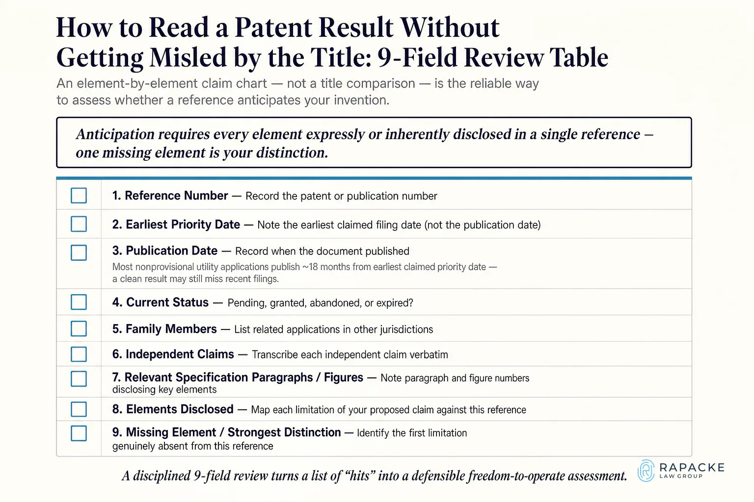 How to Read a Patent Result Without Getting Misled by the Title: 9-Field Review Table