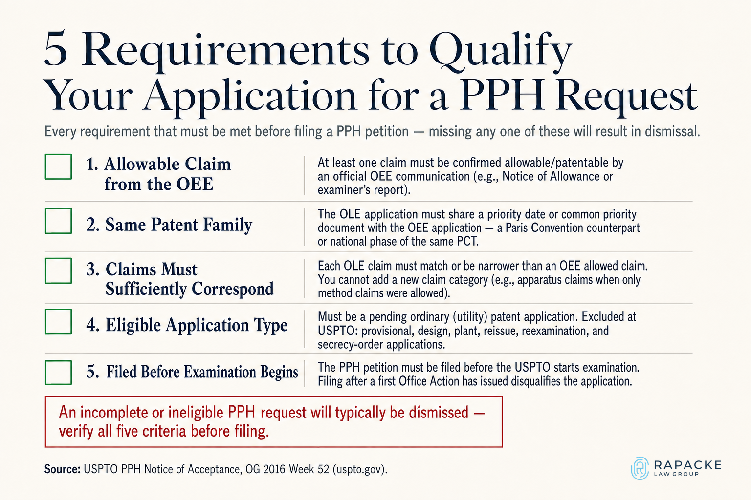 5 Requirements to Qualify Your Application for a PPH Request