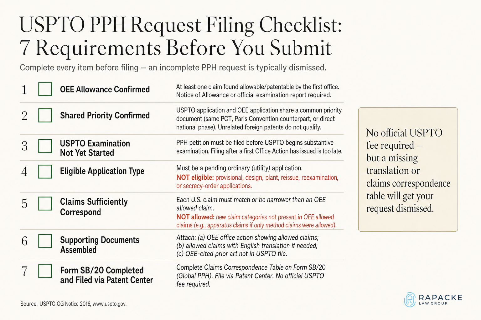 USPTO PPH Request Filing Checklist: 7 Requirements Before You Submit