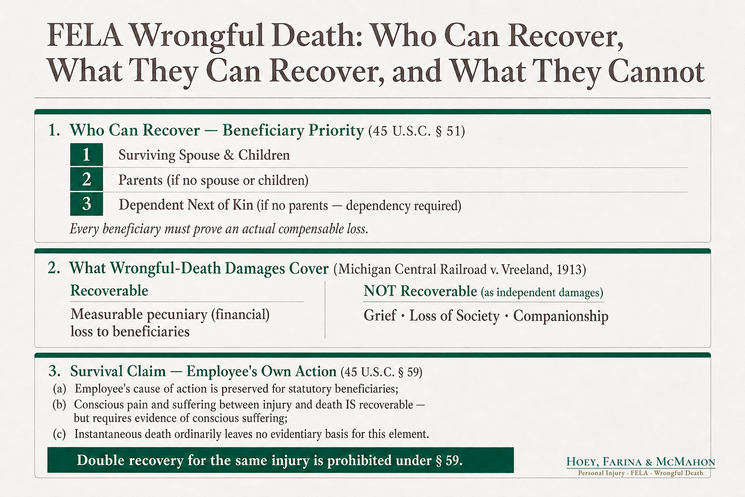 FELA Wrongful Death: Who Can Recover, What They Can Recover, and What They Cannot