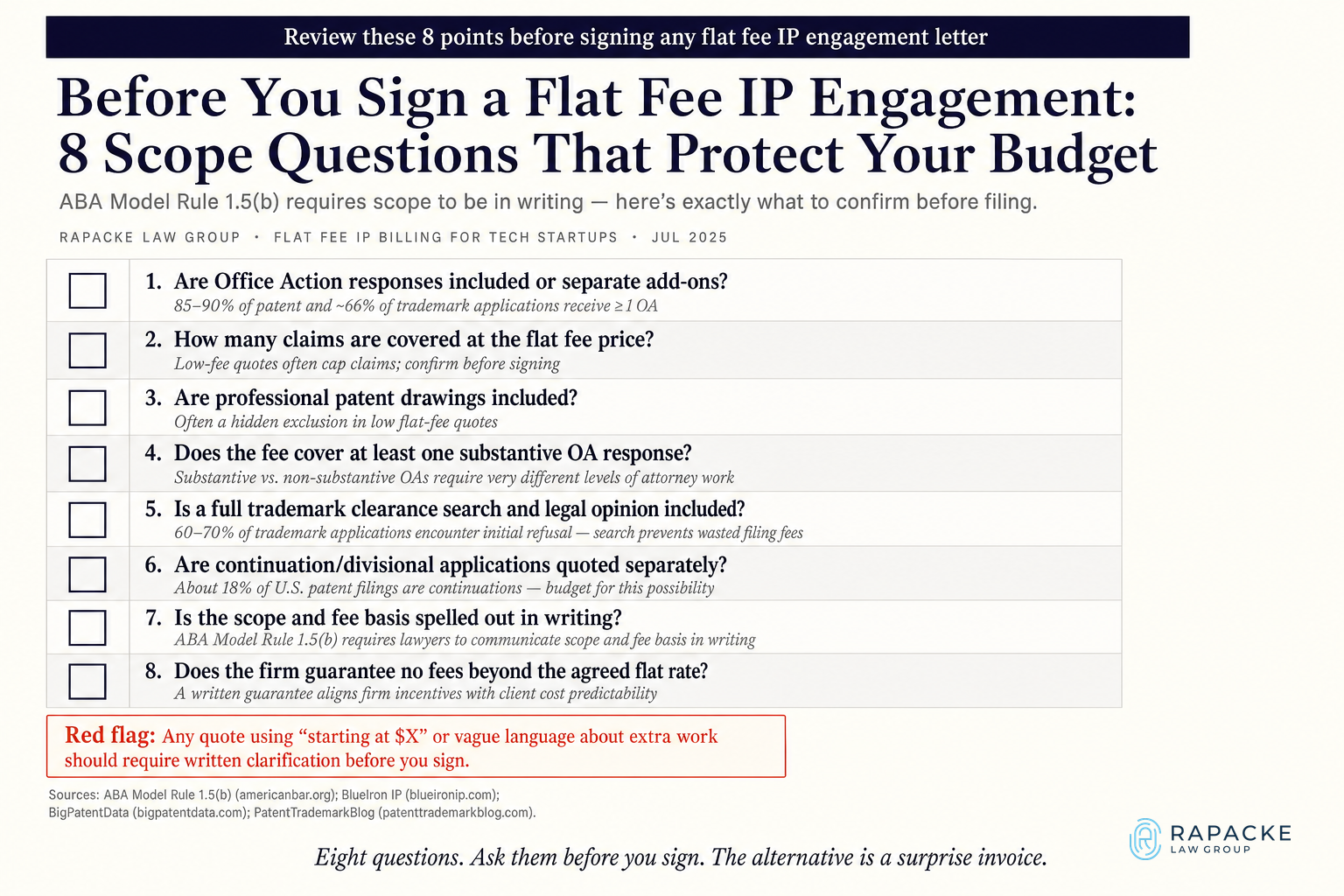 Before You Sign a Flat Fee IP Engagement: 8 Scope Questions That Protect Your Budget