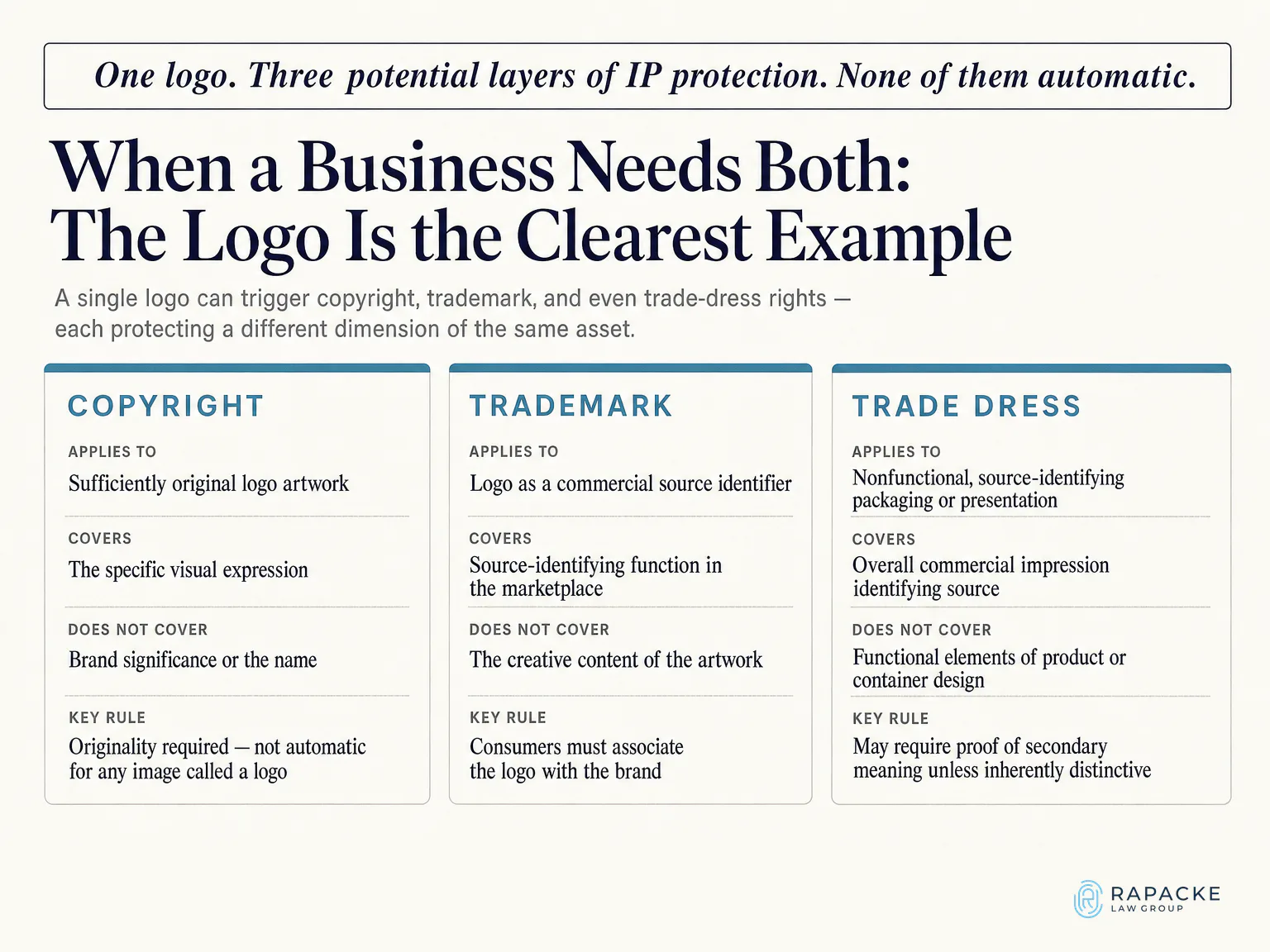 When a Business Needs Both: The Logo Is the Clearest Example