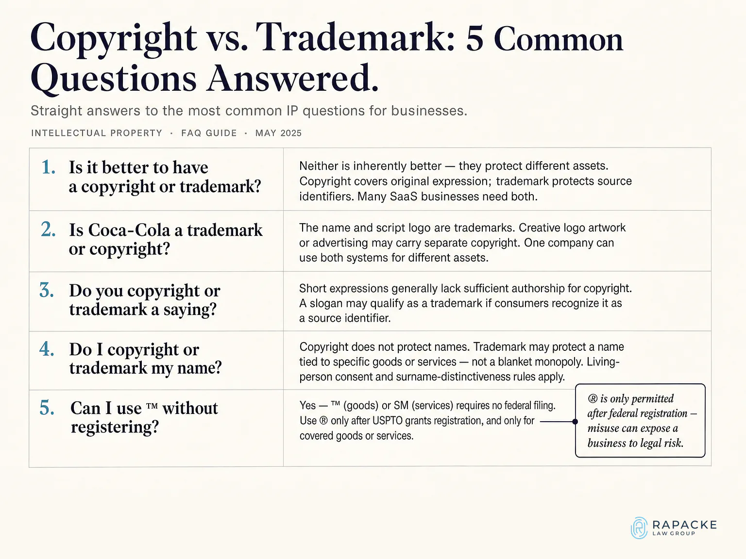 Copyright vs. Trademark: 5 Common Questions Answered