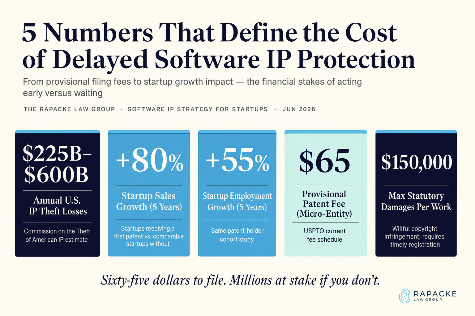 5 Numbers That Define the Cost of Delayed Software IP Protection
