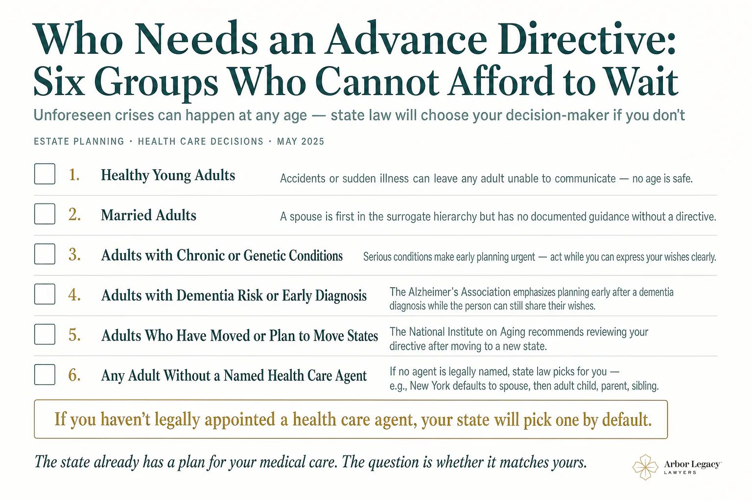Who Needs an Advance Directive: Six Groups Who Cannot Afford to Wait