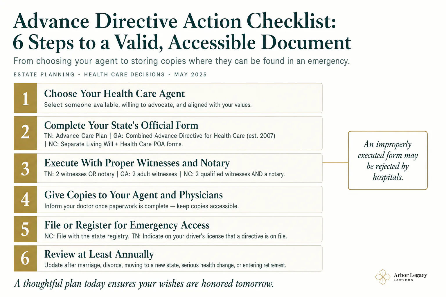 Advance Directive Action Checklist: 6 Steps to a Valid, Accessible Document
