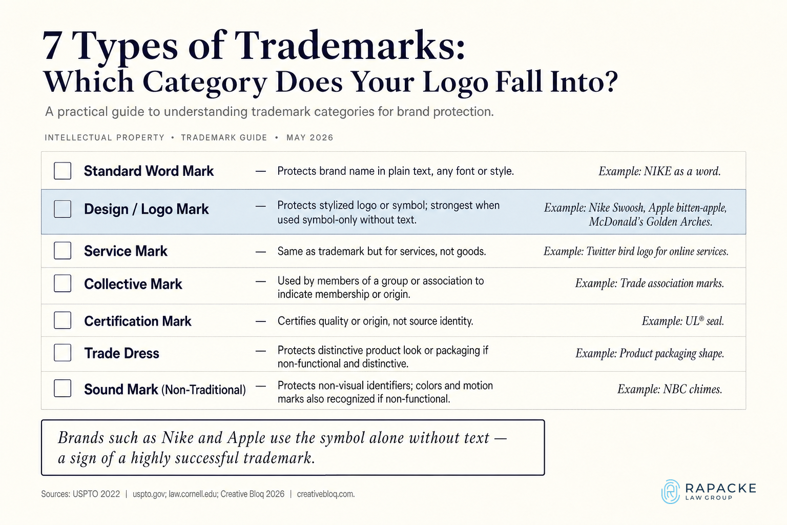 7 Types of Trademarks: Which Category Does Your Logo Fall Into?