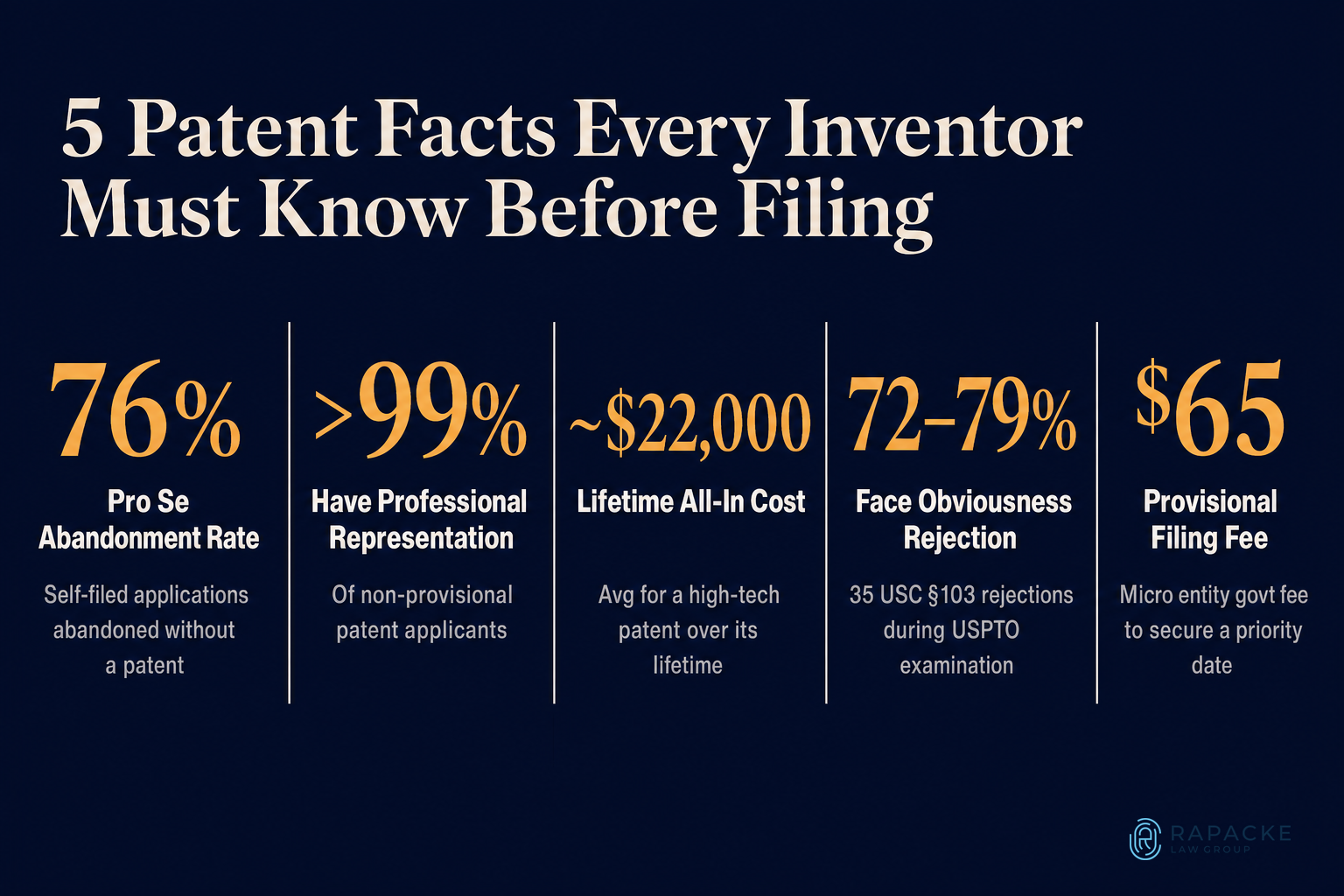 5 Patent Facts Every Inventor Must Know Before Filing